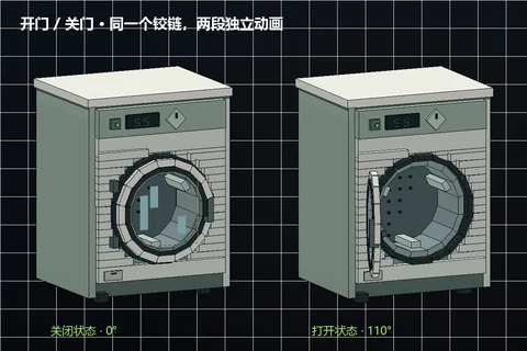 洗衣机关闭状态和向外打开 110 度的状态对比