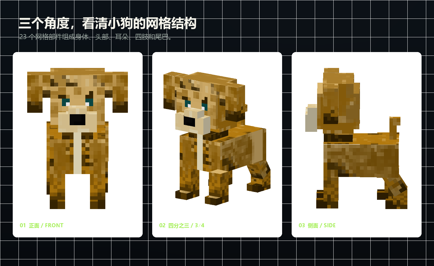 小狗 Blockbench 生物模型的正面、四分之三和侧面视图