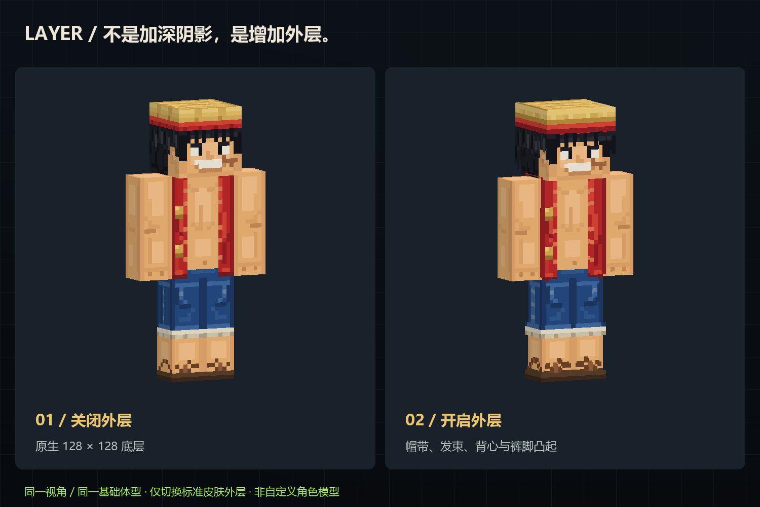 Actual model comparison with the skin overlay off and on at the same angle: hat, hair, vest and cuff depth