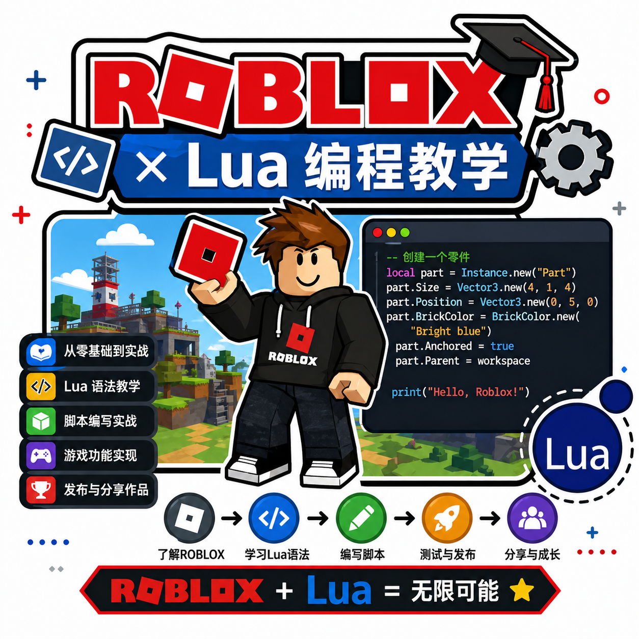 Roblox 主题图片